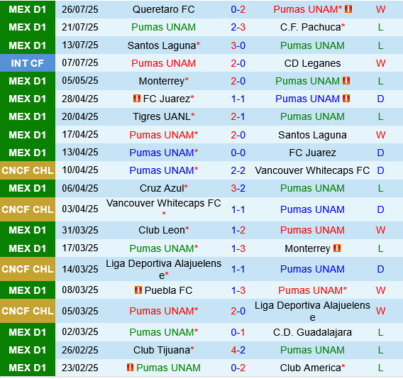 Pumas UNAM vs Orlando