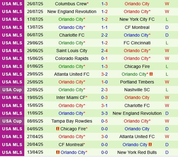Pumas UNAM vs Orlando