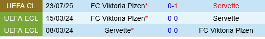 Servette vs Viktoria Plzen