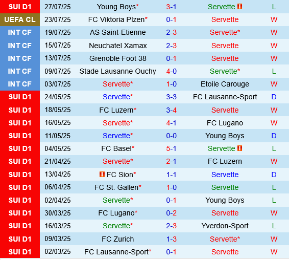Servette vs Viktoria Plzen
