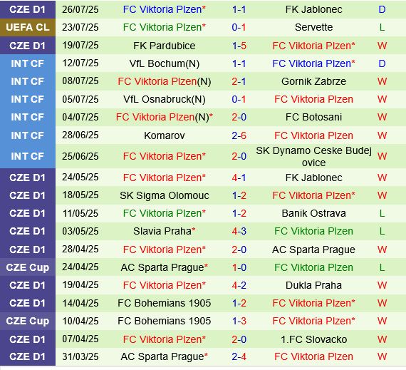 Servette vs Viktoria Plzen