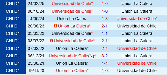 Union La Calera vs Universidad de Chile Union La Calera vs Universidad de Chile