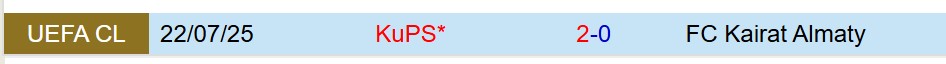 Nhận định Kairat Almaty vs KuPS 22h00 ngày 297 (Champions League) 1