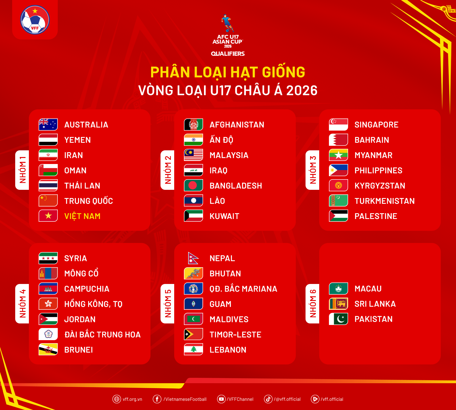 PhanLoaiHatGiong-VongLoaiU17AsianCup2026