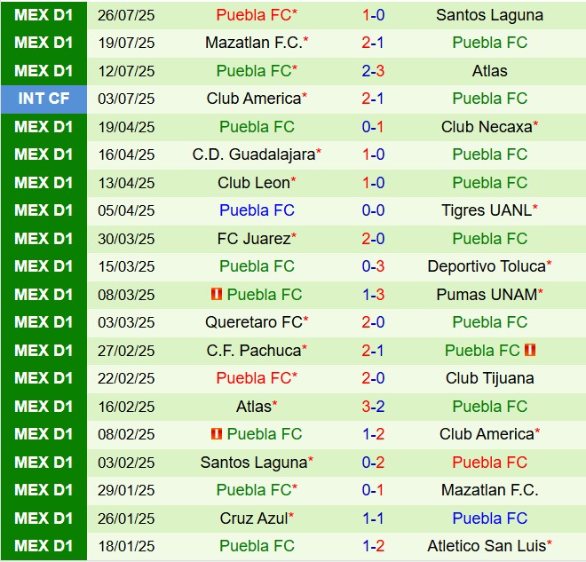 Nhận định New York City FC vs Puebla 7h00 ngày 307 (Leagues Cup 2025) 2