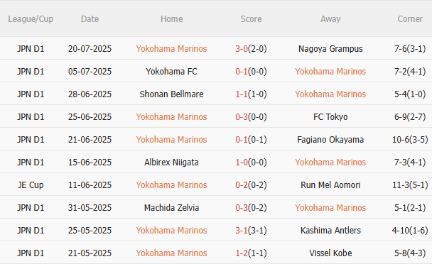 Nhận định Yokohama Marinos vs Liverpool (17h30 ngày 307) Chờ Lữ đoàn đỏ trở lại 3