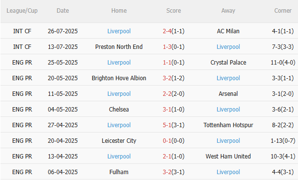 Nhận định Yokohama Marinos vs Liverpool (17h30 ngày 307) Chờ Lữ đoàn đỏ trở lại 4