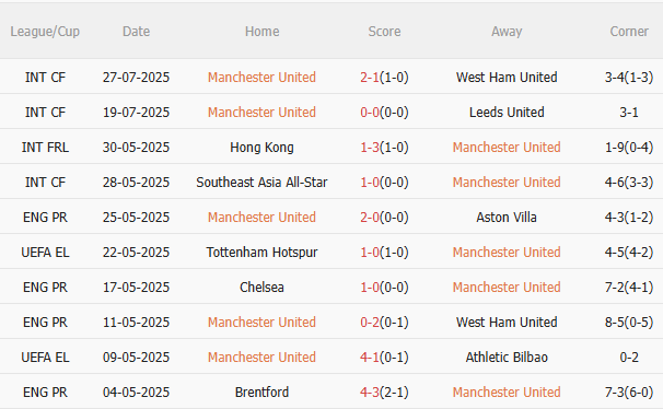 Nhận định MU vs Bournemouth (8h30 ngày 317) Không dễ cho Quỷ đỏ 4 Nhận định MU vs Bournemouth (8h30 ngày 317) Không dễ cho Quỷ đỏ 4