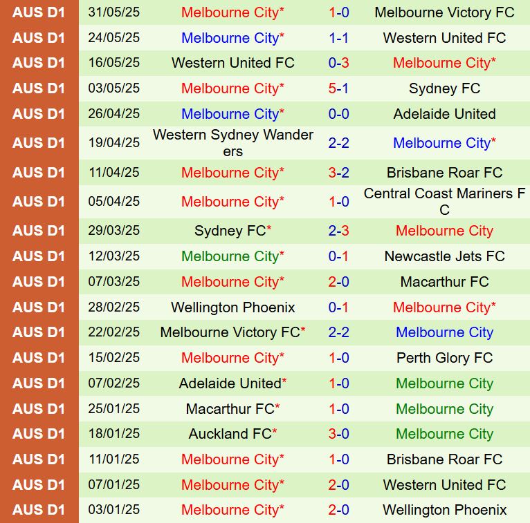 Nhận định APIA Leichhardt vs Melbourne City FC 16h30 ngày 307 (Cúp QG Australia 2025) 2