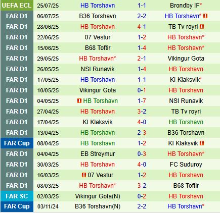 Nhận định Brondby vs Torshavn 0h30 ngày 18 (Conference League 202526) 3