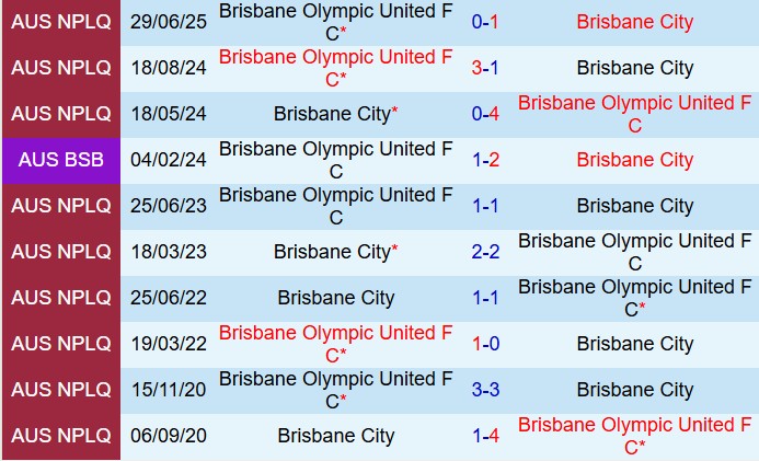 Nhận định Brisbane City vs Olympic FC 16h30 ngày 307 (Cúp QG Australia 2025) 1