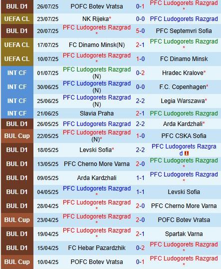 Nhận định Ludogorets vs Rijeka 0h30 ngày 317 (Champions League 202526) 2