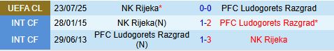 Nhận định Ludogorets vs Rijeka 0h30 ngày 317 (Champions League 202526) 1