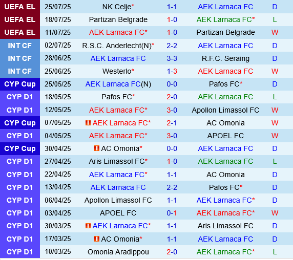 AEK Larnaca vs Celje