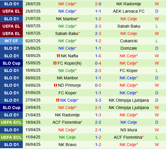AEK Larnaca vs Celje