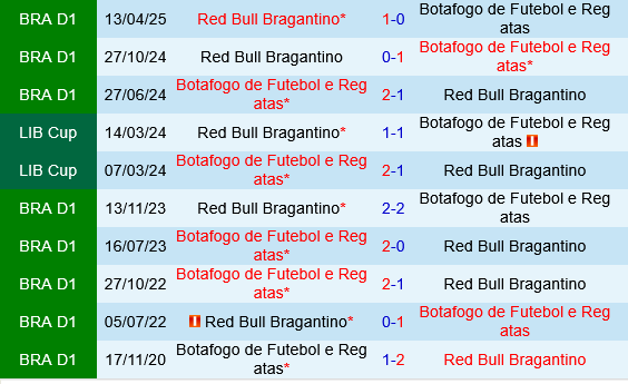 Botafogo vs Bragantino