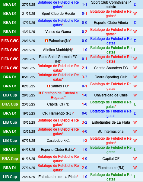 Botafogo vs Bragantino
