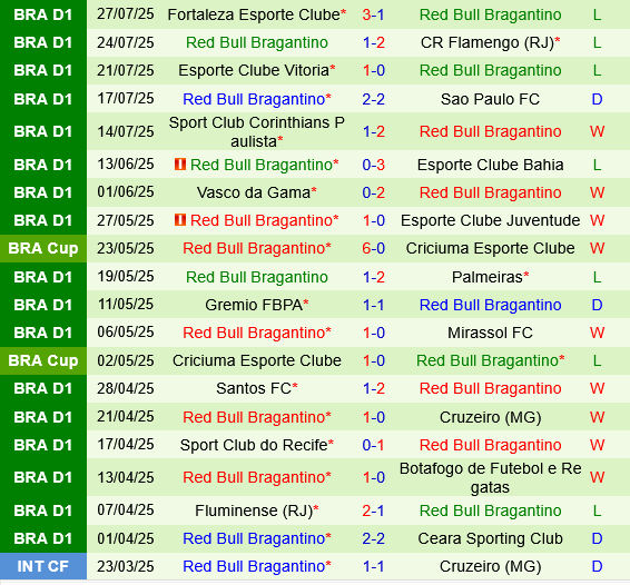 Botafogo vs Bragantino