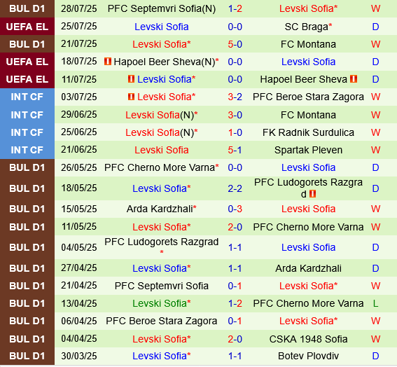 Braga vs Levski Sofia Braga vs Levski Sofia
