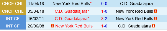 Guadalajara vs New York Red Bulls Guadalajara vs New York Red Bulls