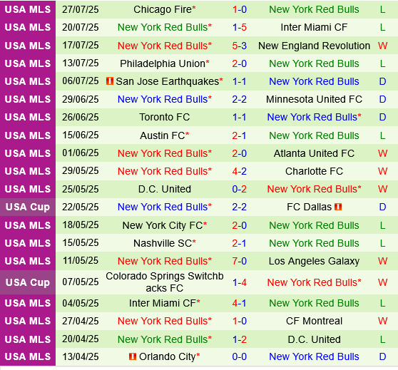 Guadalajara vs New York Red Bulls Guadalajara vs New York Red Bulls