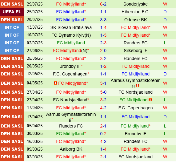 Hibernian vs Midtjylland Hibernian vs Midtjylland