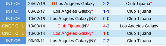 LA Galaxy vs Tijuana LA Galaxy vs Tijuana
