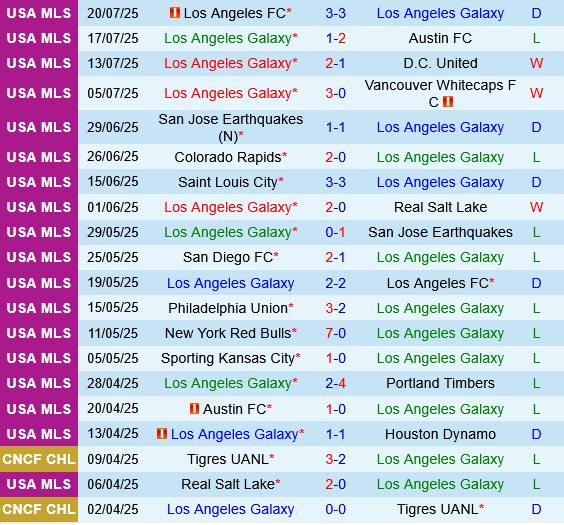 LA Galaxy vs Tijuana LA Galaxy vs Tijuana