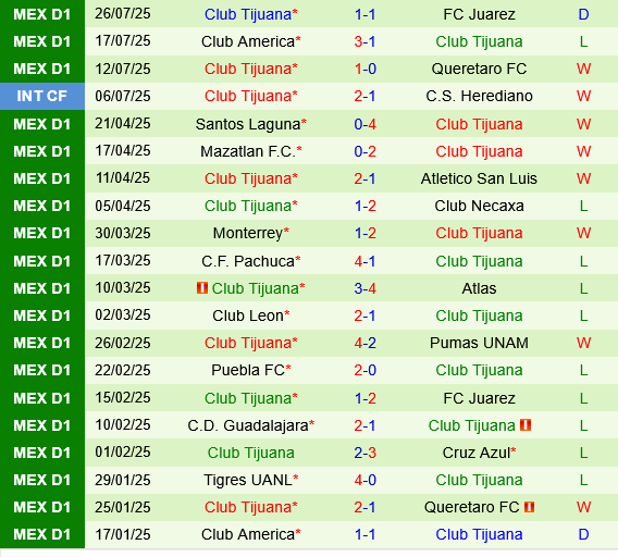 LA Galaxy vs Tijuana LA Galaxy vs Tijuana