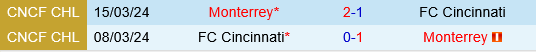 Monterrey vs Cincinnati Monterrey vs Cincinnati