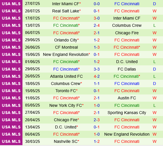 Monterrey vs Cincinnati Monterrey vs Cincinnati