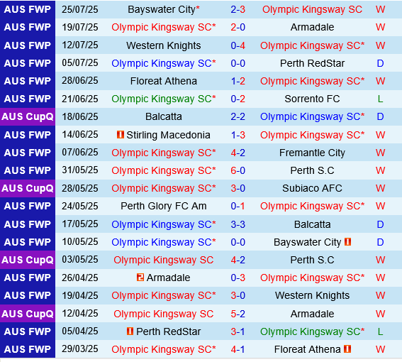 Olympic Kingsway vs Melbourne Victory