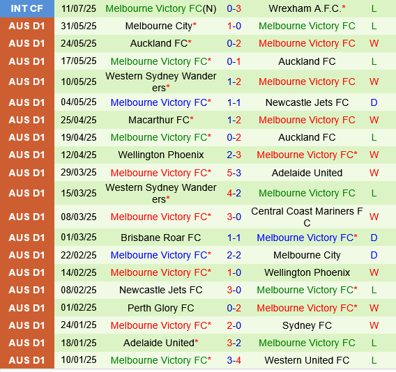 Olympic Kingsway vs Melbourne Victory