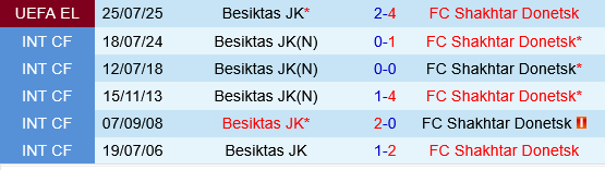 Shakhtar Donetsk vs Besiktas