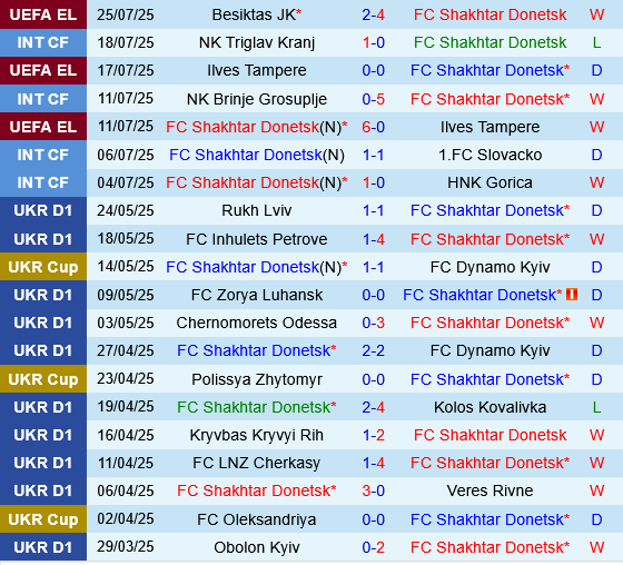 Shakhtar Donetsk vs Besiktas