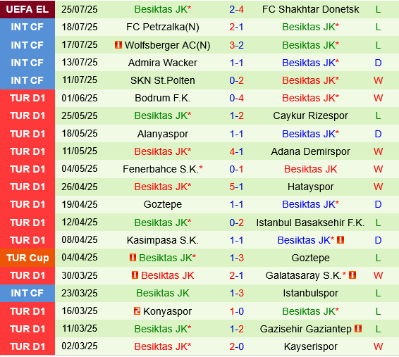 Shakhtar Donetsk vs Besiktas