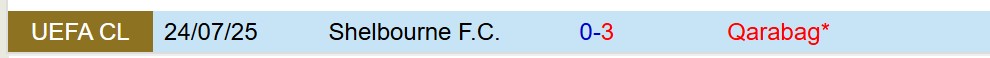 Nhận định Qarabag vs Shelbourne 23h00 ngày 307 (Champions League) 1 Nhận định Qarabag vs Shelbourne 23h00 ngày 307 (Champions League) 1