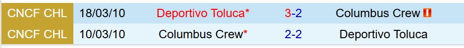 Nhận định Toluca vs Columbus Crew 6h00 ngày 307 (Concacaf Leagues Cup) 1 Nhận định Toluca vs Columbus Crew 6h00 ngày 307 (Concacaf Leagues Cup) 1