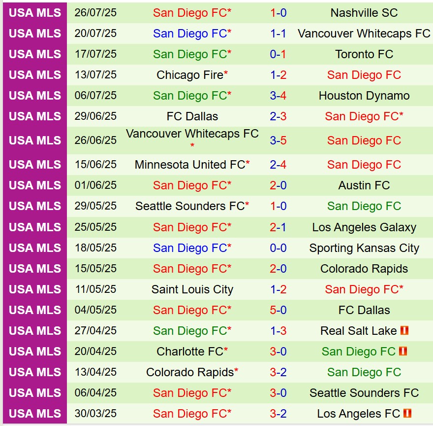 Nhận định Pachuca vs San Diego 10h00 ngày 307 (Concacaf Leagues Cup) 2 Nhận định Pachuca vs San Diego 10h00 ngày 307 (Concacaf Leagues Cup) 2