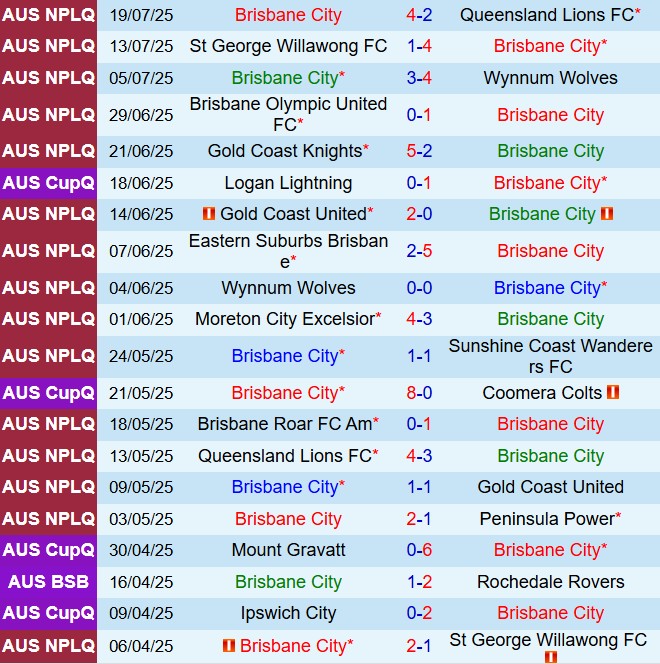 Nhận định Brisbane City vs Olympic FC 16h30 ngày 307 (Cúp QG Australia 2025) 2