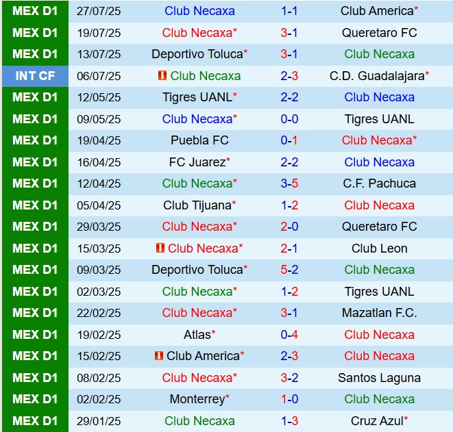 Nhận định Necaxa vs Atlanta 6h30 ngày 317 (Leagues Cup 2025) 1
