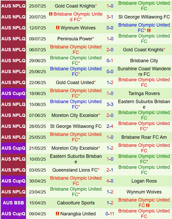 Nhận định Brisbane City vs Olympic FC 16h30 ngày 307 (Cúp QG Australia 2025) 3