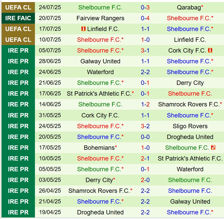 Nhận định Qarabag vs Shelbourne 23h00 ngày 307 (Champions League) 3 Nhận định Qarabag vs Shelbourne 23h00 ngày 307 (Champions League) 3