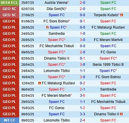 Nhận định Spaeri vs Austria Wien 23h00 ngày 317 (Conference League 202526) 2