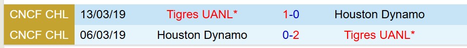 Nhận định Tigres vs Houston Dynamo 8h00 ngày 307 (Concacaf Leagues Cup) 1