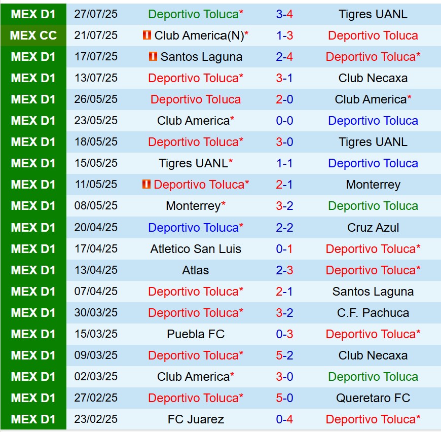 Nhận định Toluca vs Columbus Crew 6h00 ngày 307 (Concacaf Leagues Cup) 2 Nhận định Toluca vs Columbus Crew 6h00 ngày 307 (Concacaf Leagues Cup) 2
