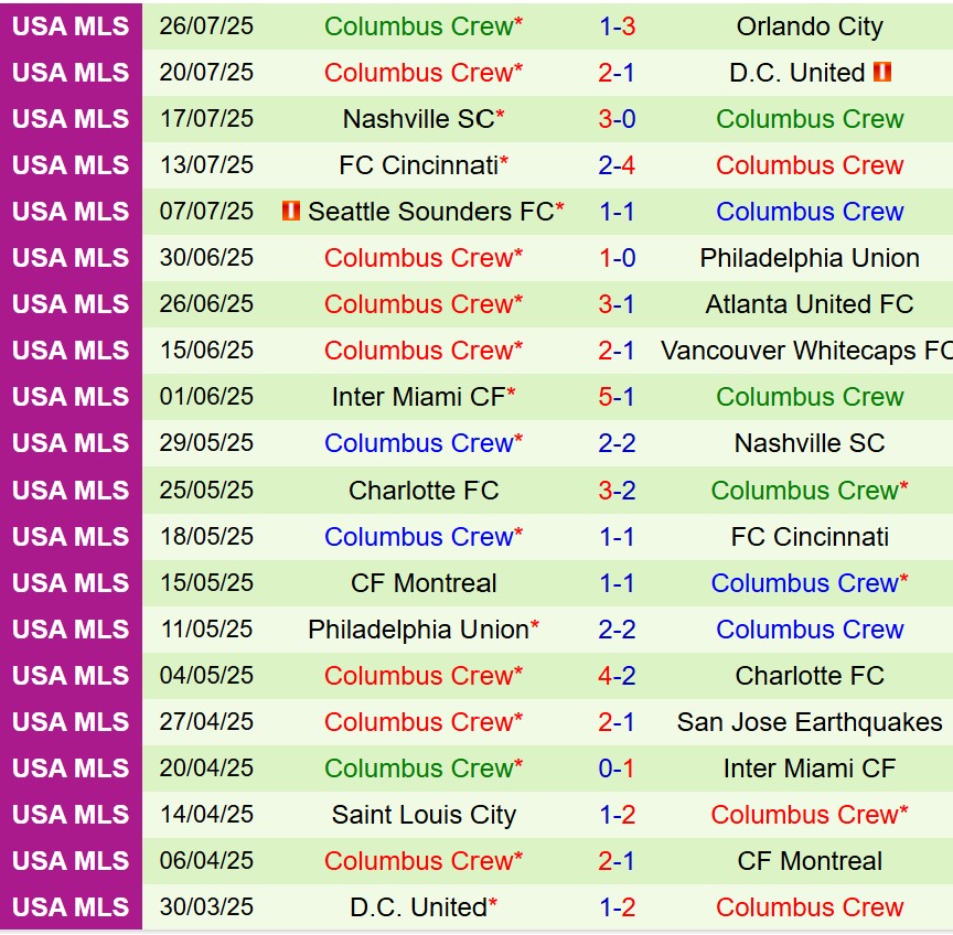 Nhận định Toluca vs Columbus Crew 6h00 ngày 307 (Concacaf Leagues Cup) 3 Nhận định Toluca vs Columbus Crew 6h00 ngày 307 (Concacaf Leagues Cup) 3