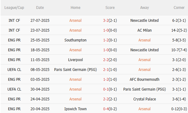 Nhận định Arsenal vs Tottenham (18h30 ngày 317) Chờ Viktor Gyokeres ra mắt 3 Nhận định Arsenal vs Tottenham (18h30 ngày 317) Chờ Viktor Gyokeres ra mắt 3