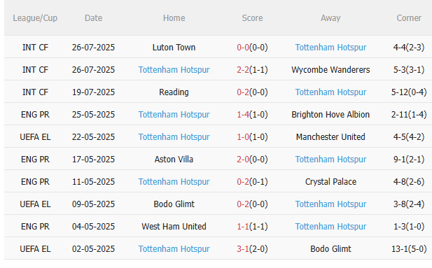 Nhận định Arsenal vs Tottenham (18h30 ngày 317) Chờ Viktor Gyokeres ra mắt 4 Nhận định Arsenal vs Tottenham (18h30 ngày 317) Chờ Viktor Gyokeres ra mắt 4