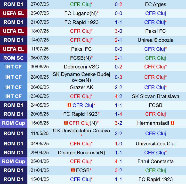 Nhận định CFR Cluj vs Lugano 0h30 ngày 18 (Europa League 202526) 2